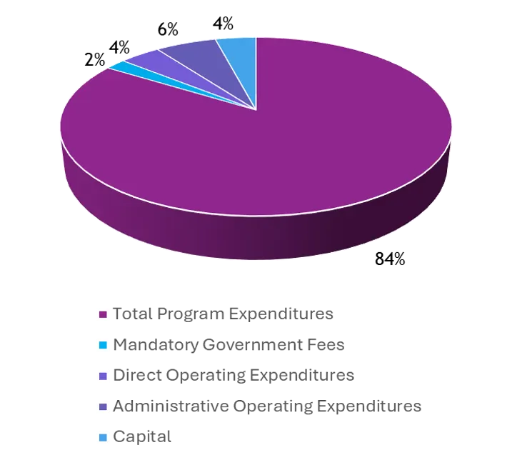 expenditures pages